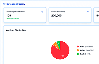 TruthScan compliance dashboard