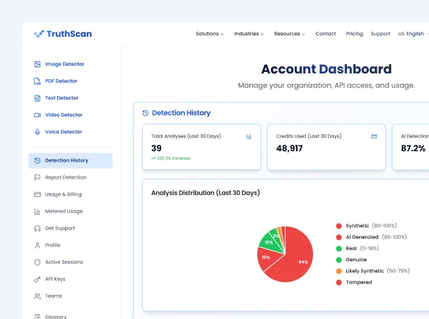TruthScan account dashboard showing detection history and analysis metrics