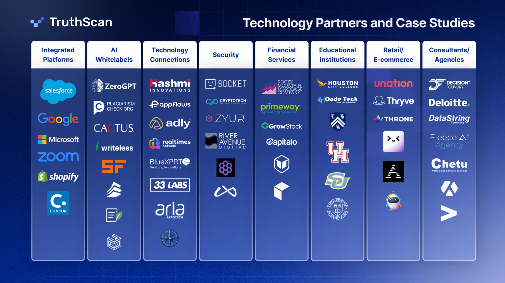TruthScan. Partner tecnologici e case study.