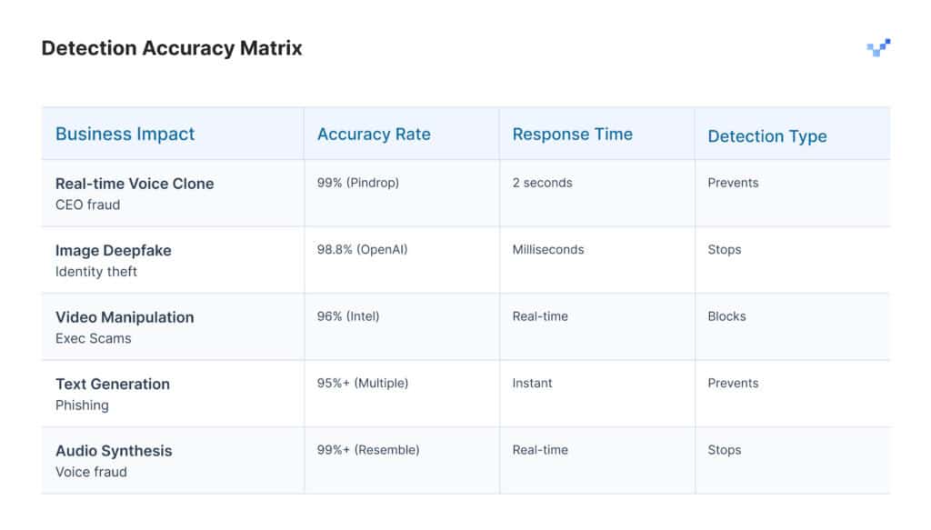 El centro neurálgico de la seguridad de la IA: Herramientas de detección que reconfiguran la defensa empresarial
