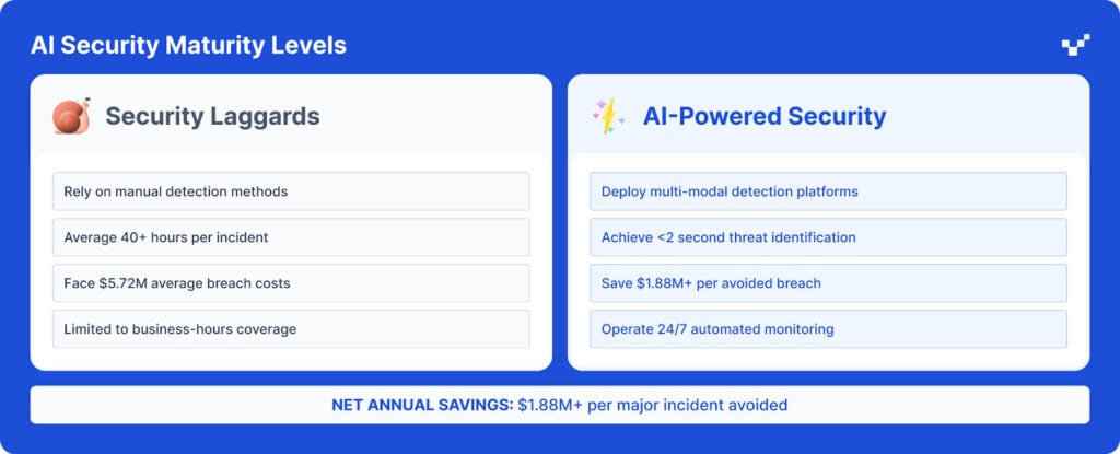 El centro neurálgico de la seguridad de la IA: Herramientas de detección que reconfiguran la defensa empresarial