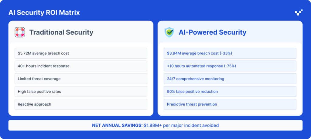 El centro neurálgico de la seguridad de la IA: Herramientas de detección que reconfiguran la defensa empresarial
