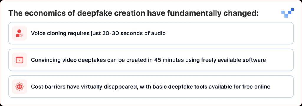 Deepfake-hotet mot Salesforce: När förtroende blir ett vapen 5 Deepfake-hotet mot Salesforce: När förtroende blir ett vapen deepfake-hot mot salesforce