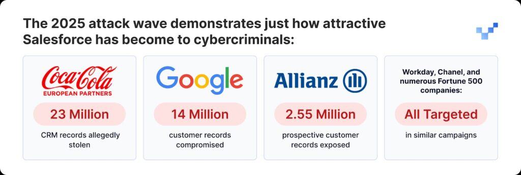 Deepfake-hotet mot Salesforce: När förtroende blir ett vapen 4 Deepfake-hotet mot Salesforce: När förtroende blir ett vapen deepfake-hot mot salesforce