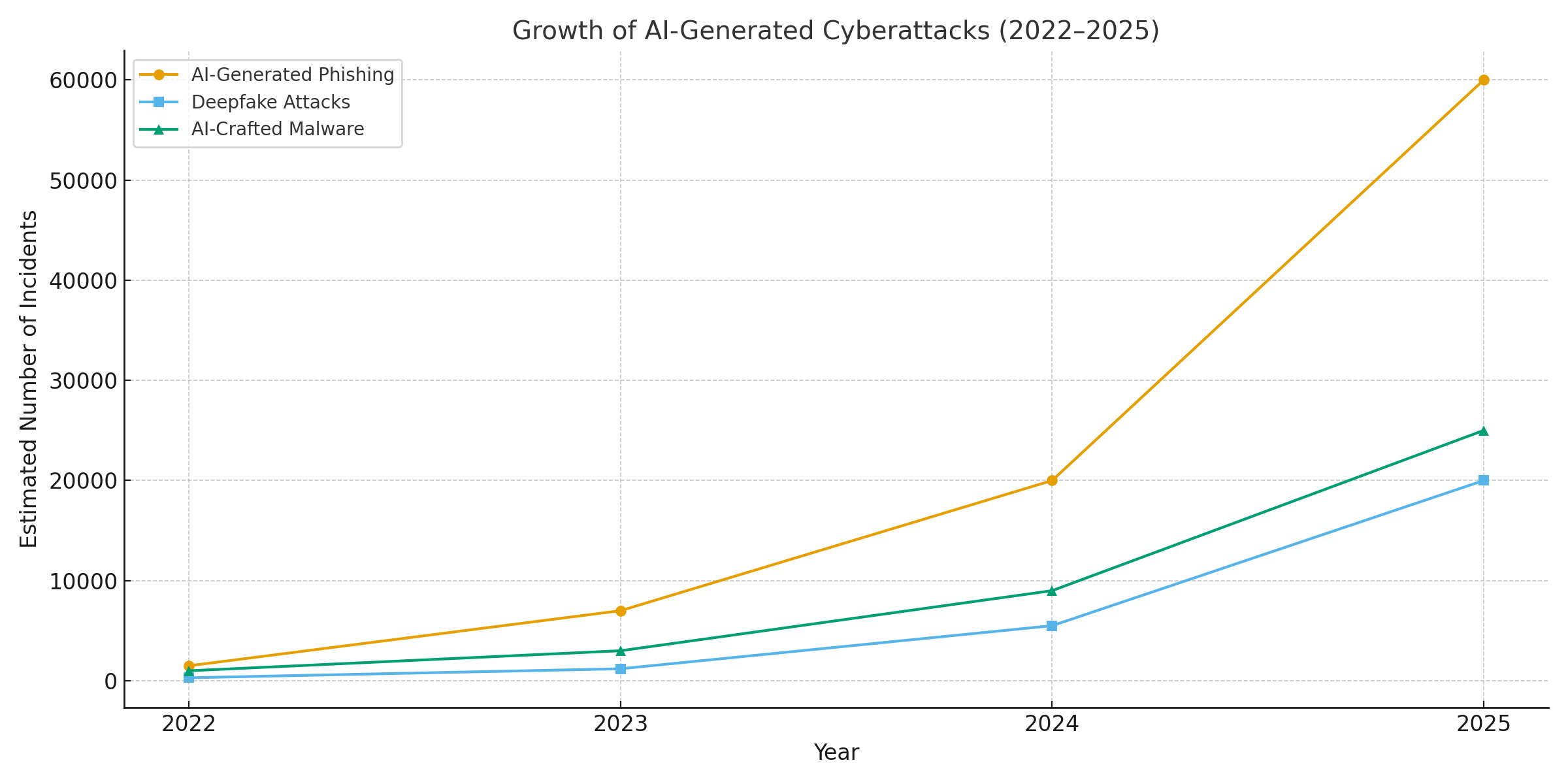 AIの軍拡競争：2025年のサイバー脅威と不正行為、そしてその撃退法
