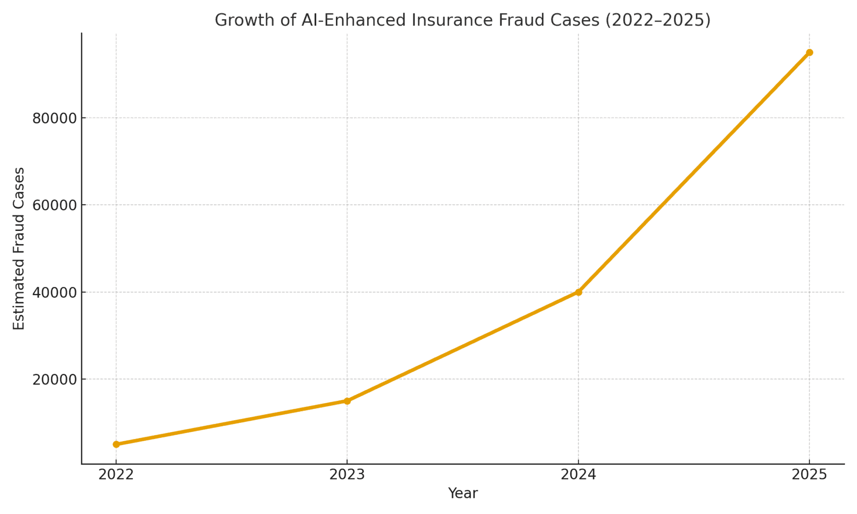 AIによる保険金詐欺：2025年の傾向と対策