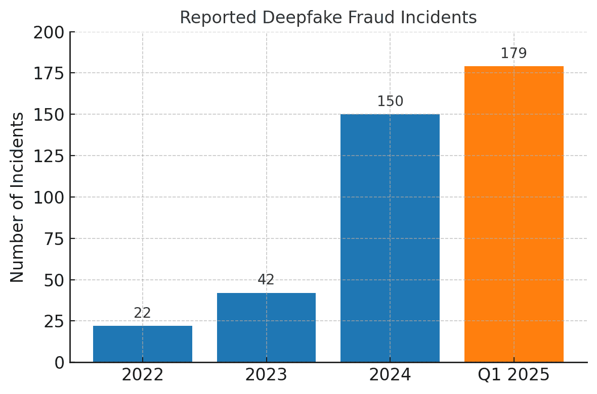 Tekoälypohjaiset petokset rahoituspalveluissa: Viimeaikaiset suuntaukset ja ratkaisut