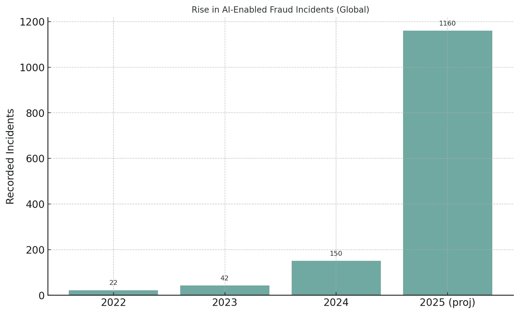 Мошенничество с помощью искусственного интеллекта в глобальном здравоохранении: тенденции 2025 года и меры противодействия 2 Мошенничество с помощью искусственного интеллекта в мировом здравоохранении: тенденции и меры противодействия в 2025 году