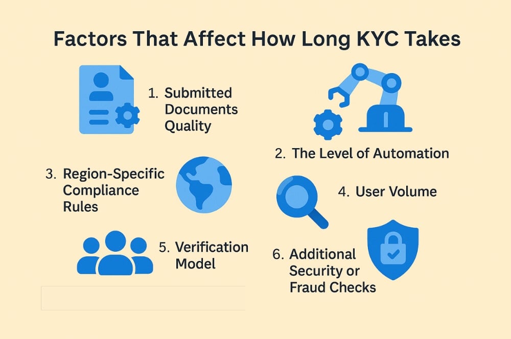 How Long Does KYC Verification Take? Full Guide to Timing & Tips how long does kyc verification take