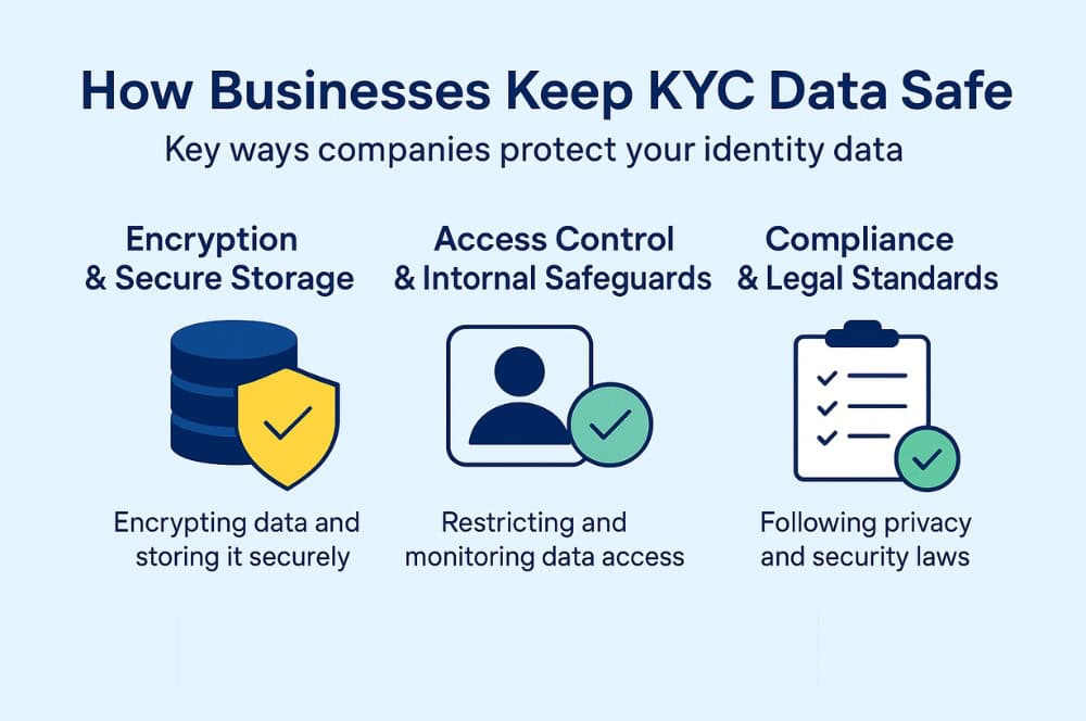 Is KYC Verification Safe for Your Personal Data? Explained Simply is kyc verification safe