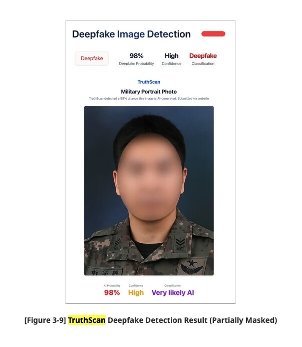 Detect Fake ID Images Before Account Verification Is Completed Detect Fake ID Images Before Account Verification