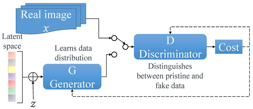 5-Ways Fake Identity Images Slip Through Verification identity images slip through verification