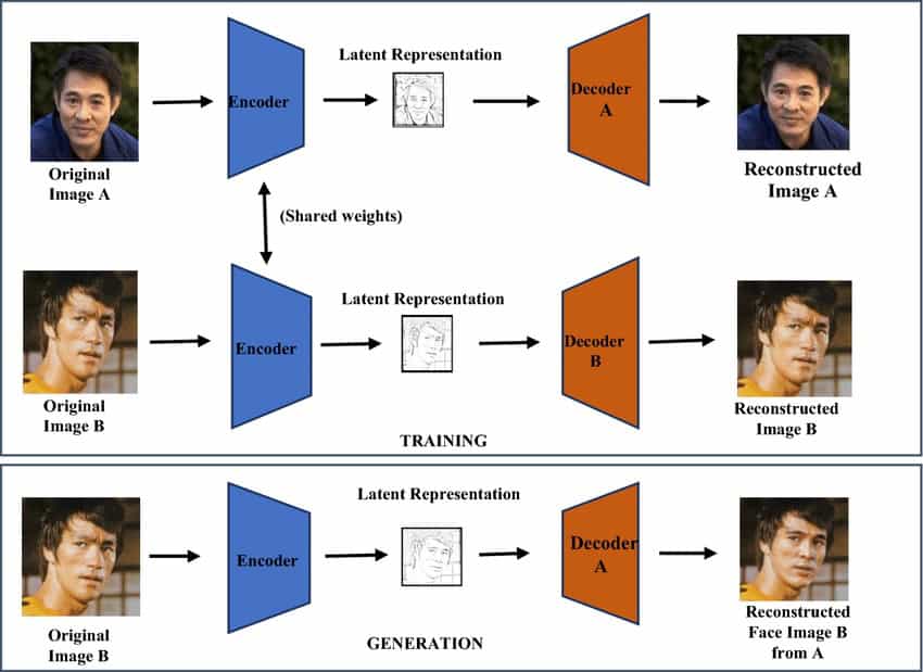 5-Ways Fake Identity Images Slip Through Verification identity images slip through verification