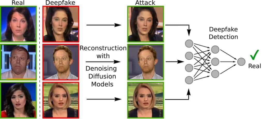 5-Ways Fake Identity Images Slip Through Verification identity images slip through verification