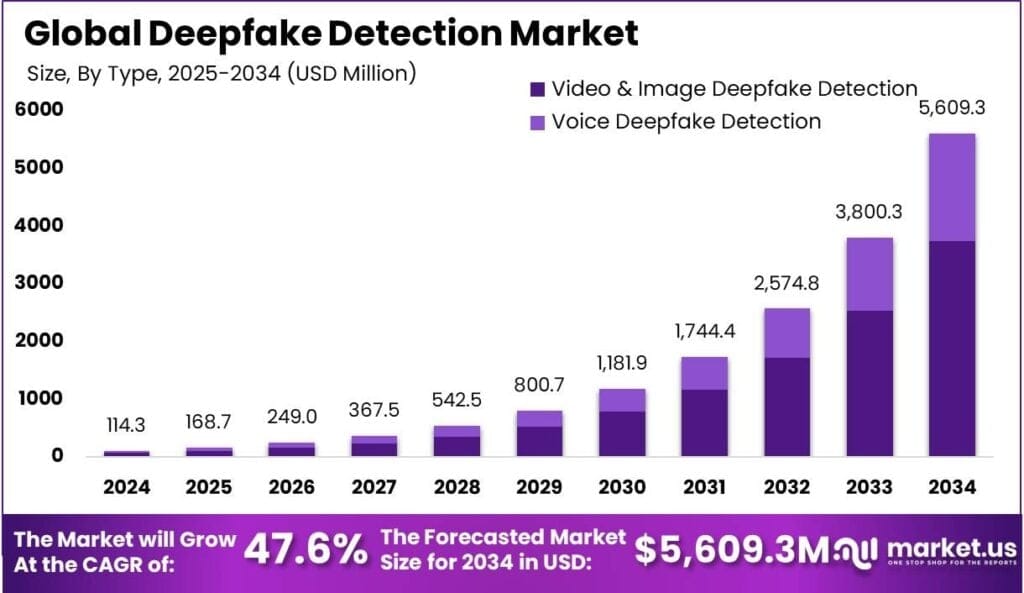 Deepfake Statistics 2026: AI Fraud Data and Trends deepfake statistics 2026