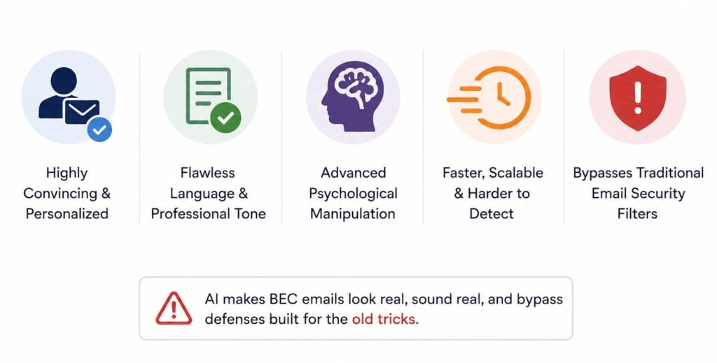 Screenshot of Spear phishing AI campaign