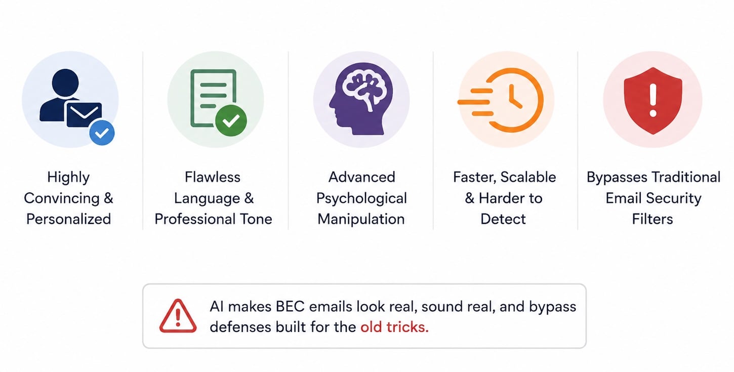 Screenshot of Spear phishing AI campaign