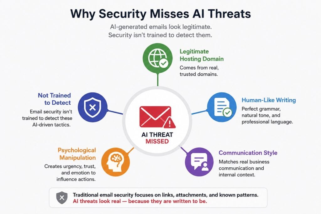 Screenshot of Why Security Misses AI Threats