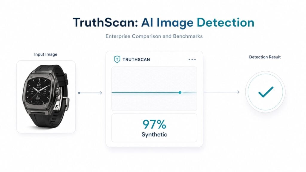 Best AI Image Detection Tools for Enterprises ai image detection tools