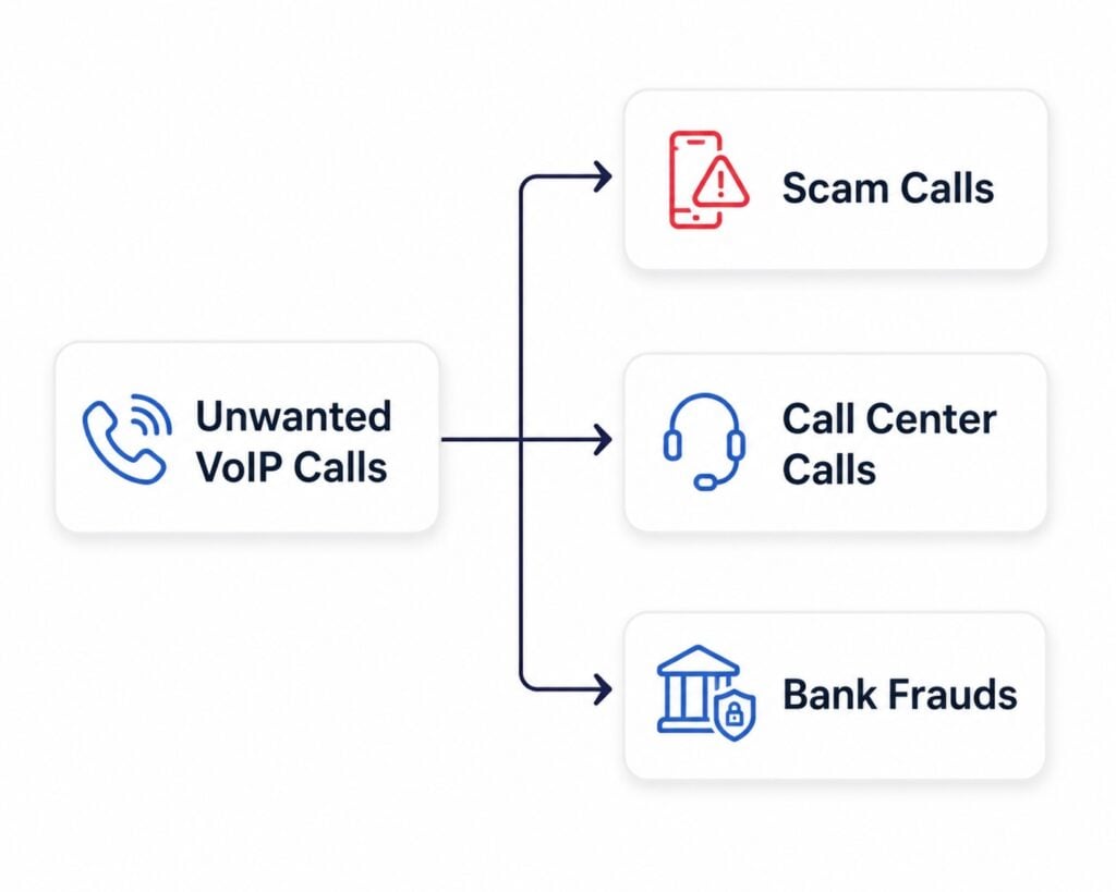 sample image of caller authentication test