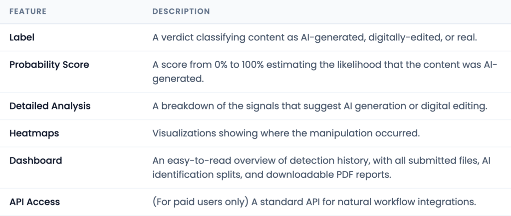 Human Review Alone Rarely Catches AI-generated Images